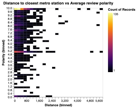 Public transportation on London restaurant reviews – screenshot 3