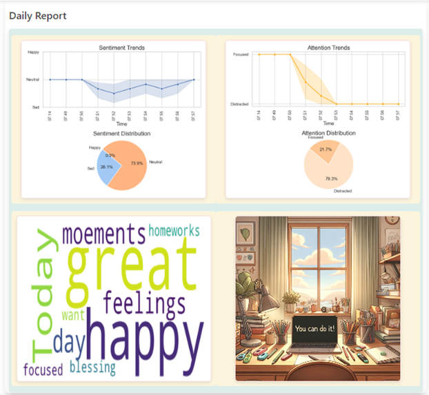 Mindful Workday with AI – screenshot 2