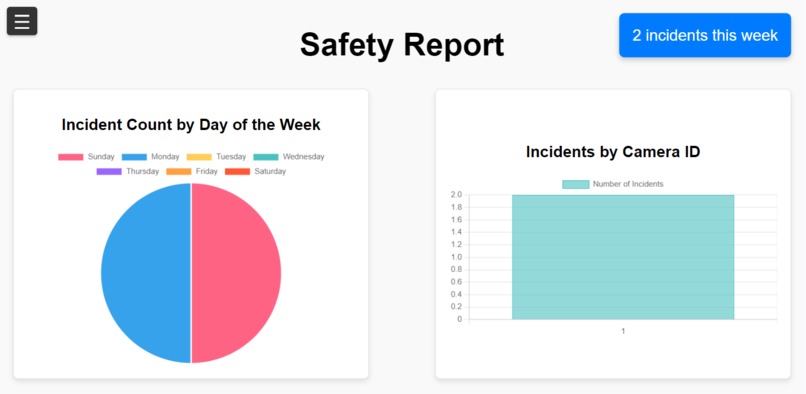 SafeSpace – screenshot 1
