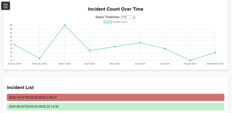 SafeSpace – screenshot 2