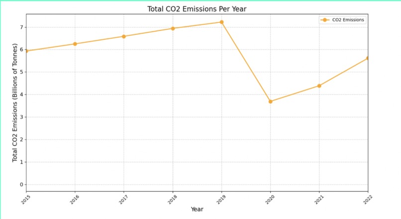 Analytical Dive into Carbon Emissions from Airplanes – screenshot 1