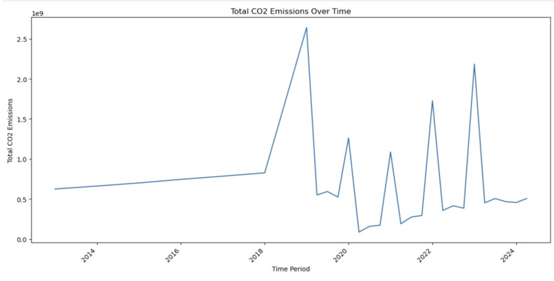 Economic Divide in Flight CO2 Emissions & Climate Mitigation – screenshot 1