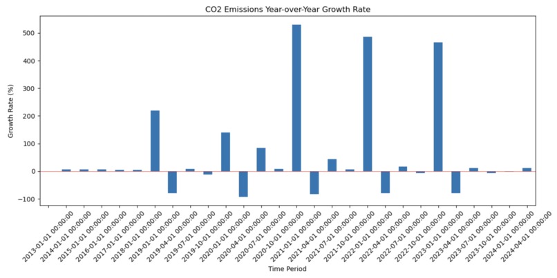 Economic Divide in Flight CO2 Emissions & Climate Mitigation – screenshot 2