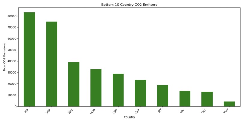 Economic Divide in Flight CO2 Emissions & Climate Mitigation – screenshot 4