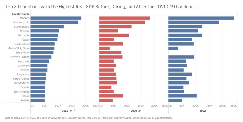 Economic Divide in Flight CO2 Emissions & Climate Mitigation – screenshot 7