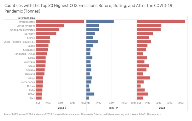 Economic Divide in Flight CO2 Emissions & Climate Mitigation – screenshot 8