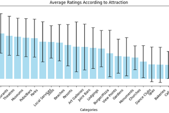 ExploreMore: Travel Recommendations
