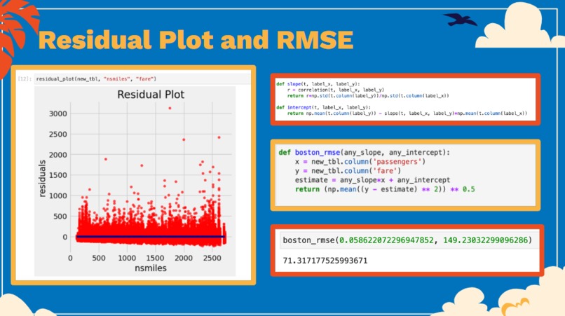Factors Contributing to the Number of Passengers – screenshot 4