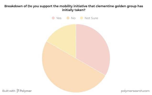 DeepMind Navigators - Clementine Gold Group – screenshot 16