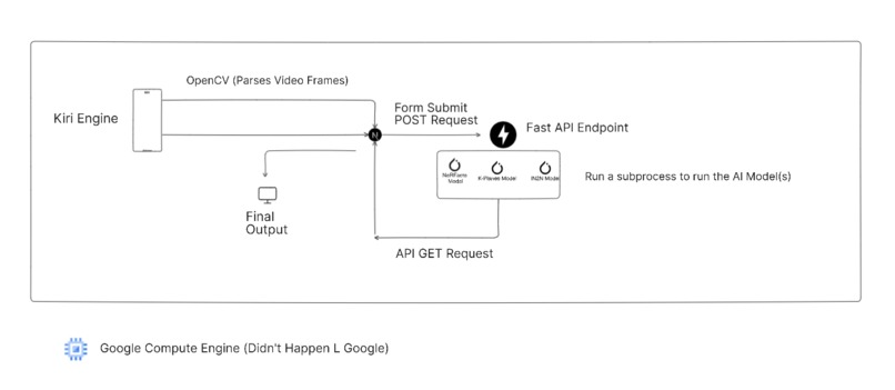 NeRF or Nothing – screenshot 1