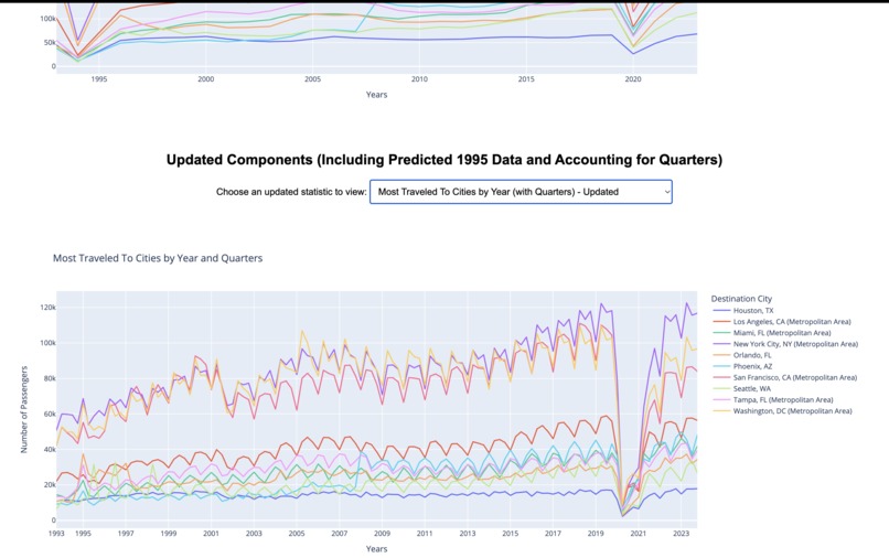 US Airline Flight Routes and Fares 1993-2024 – screenshot 1