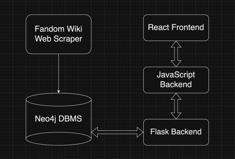 FandomWikiRace – screenshot 1
