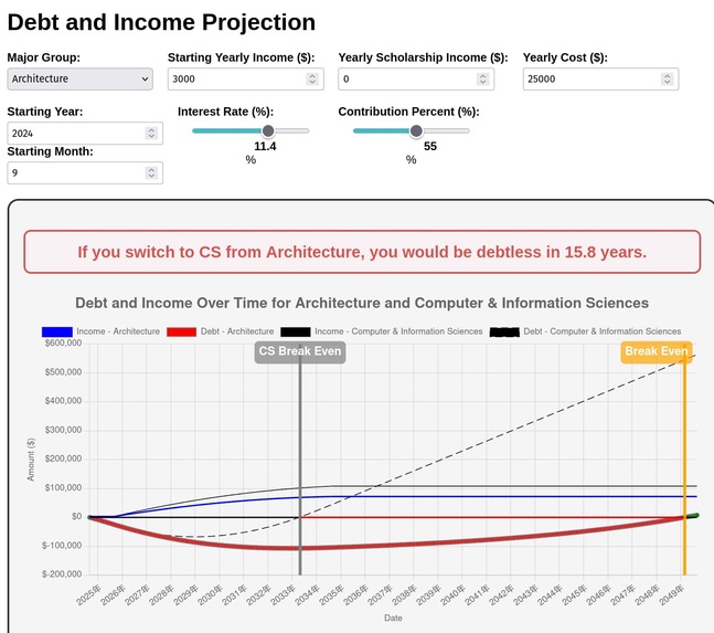 FIU Financial Education - Scholarship Plug – screenshot 3