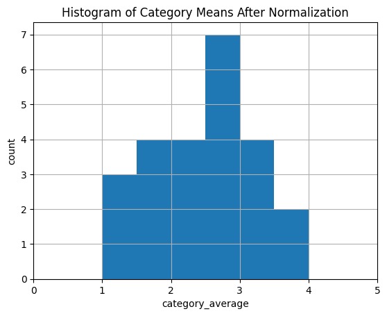 Truer Ratings: Normalizing Google Reviews Data – screenshot 2