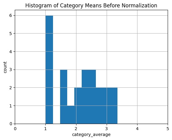 Truer Ratings: Normalizing Google Reviews Data – screenshot 1