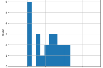 Truer Ratings: Normalizing Google Reviews Data