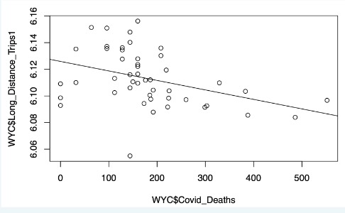 The Correlation of Disease and Travel Frequency In The US – screenshot 4