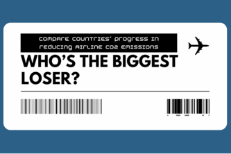 Biggest Loser: Tracking Trends in Airline CO2 Emissions 