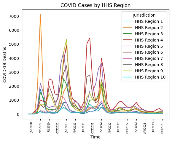 The association between Traveling and Respiratory Diseases. – screenshot 1