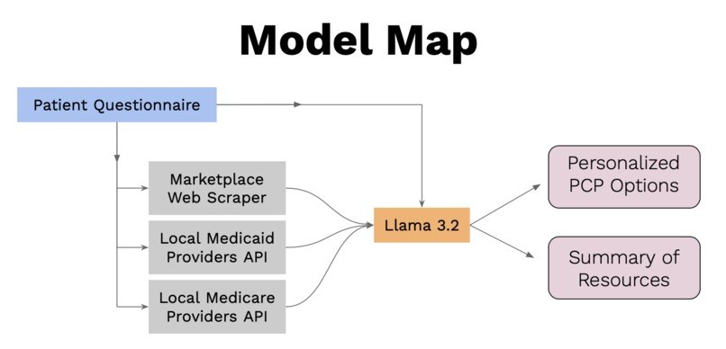 Insurance Radar – screenshot 3