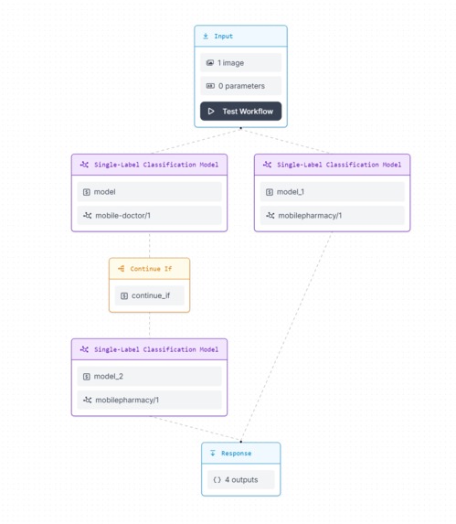 Doc On Call – screenshot 1