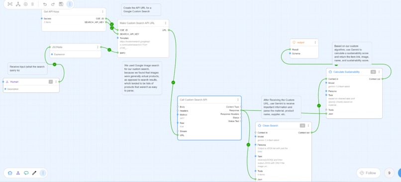 EverCart – screenshot 1