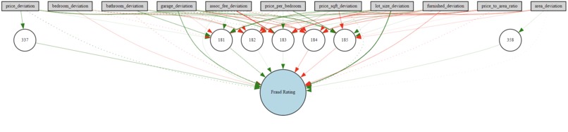 AI Hackathon 2024 NEAT Project – screenshot 1