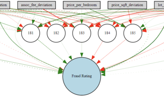AI Hackathon 2024 NEAT Project