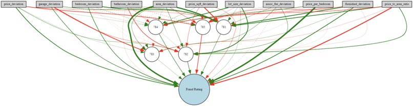 AI Hackathon 2024 NEAT Project – screenshot 2