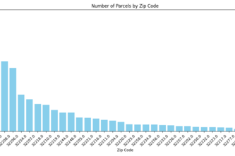 Heirs property: Risk Mapping & Analysis for Duval County