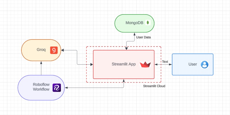 RecycleBuddy – screenshot 6