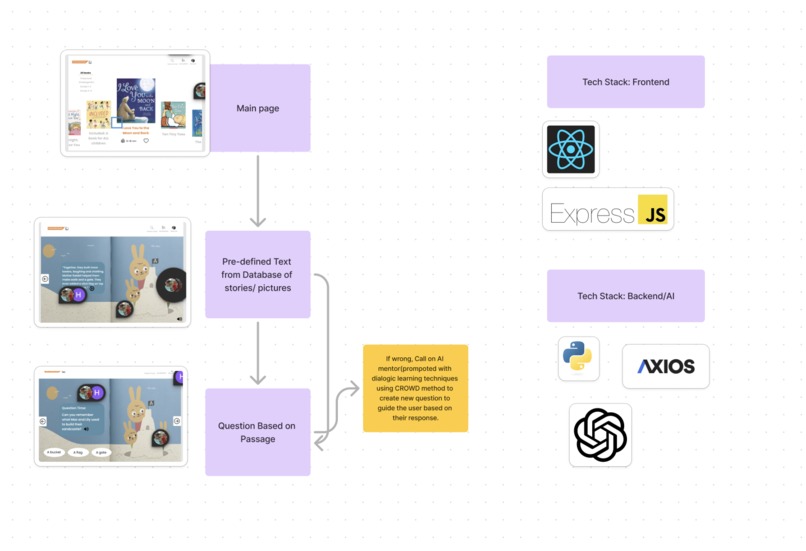 Bright Buddy – screenshot 3