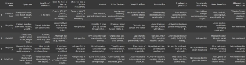 Diffnosis: Your At-home Health Consultant – screenshot 4