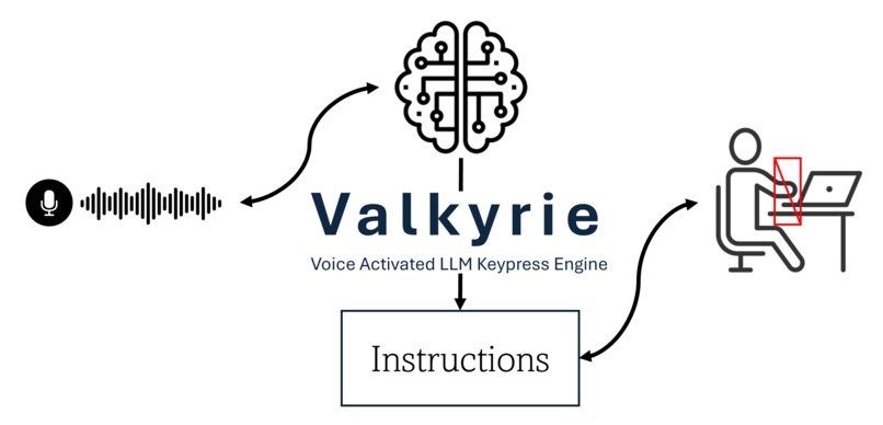 Valkyrie – screenshot 1