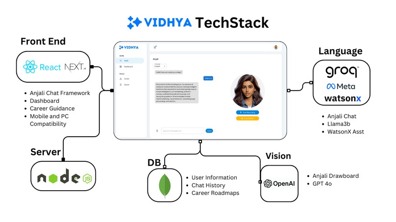 Vidhya - GenAI Based smart education platform – screenshot 2