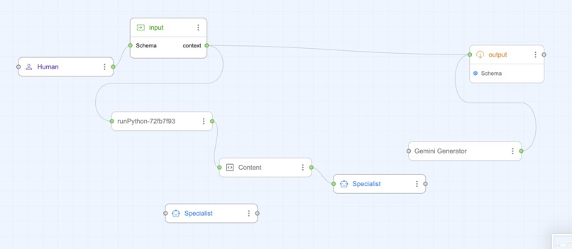 Doc On Call – screenshot 2