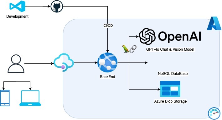NutriTrack – screenshot 11