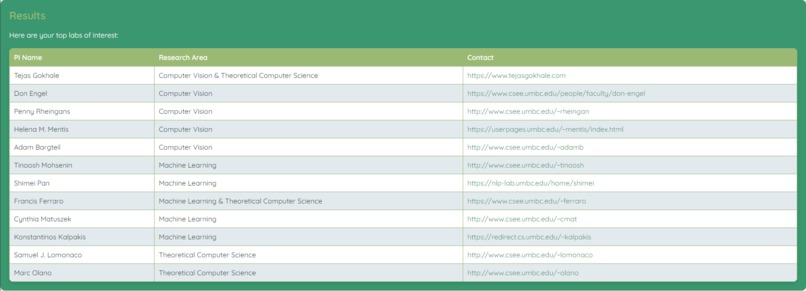 LabFinder – screenshot 2