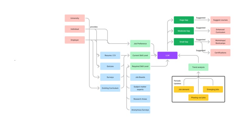 AiChallengers - Nexus AI – screenshot 1