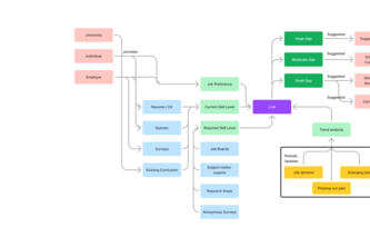 AiChallengers - Nexus AI