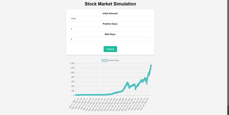 Stock Market Analyzer – screenshot 1