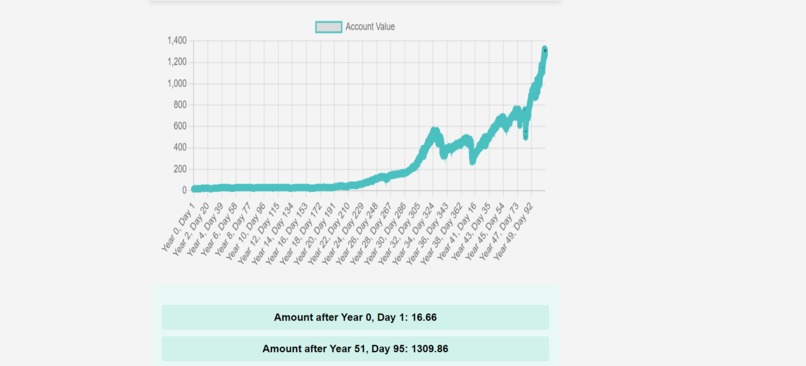 Stock Market Analyzer – screenshot 2