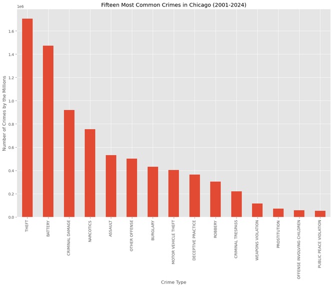 Crimes in Chicago – screenshot 1