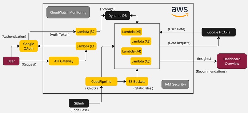 FitBoost – screenshot 1