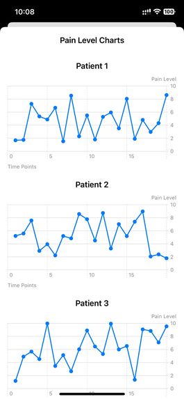 SwiftCare – screenshot 4