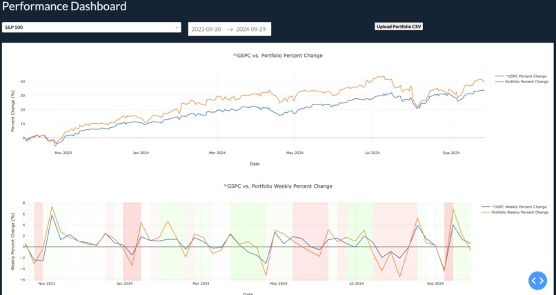 Investment Portfolio Analysis Dashboard – screenshot 1