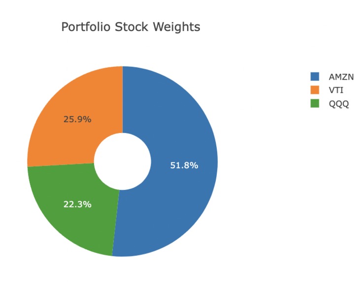 Investment Portfolio Analysis Dashboard – screenshot 2