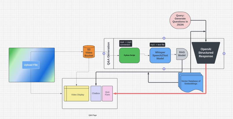 LearnLens – screenshot 1