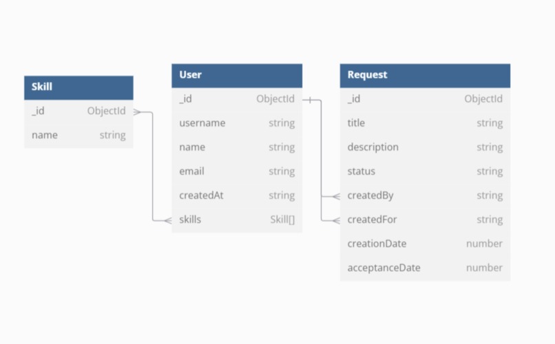 Skillify – screenshot 10