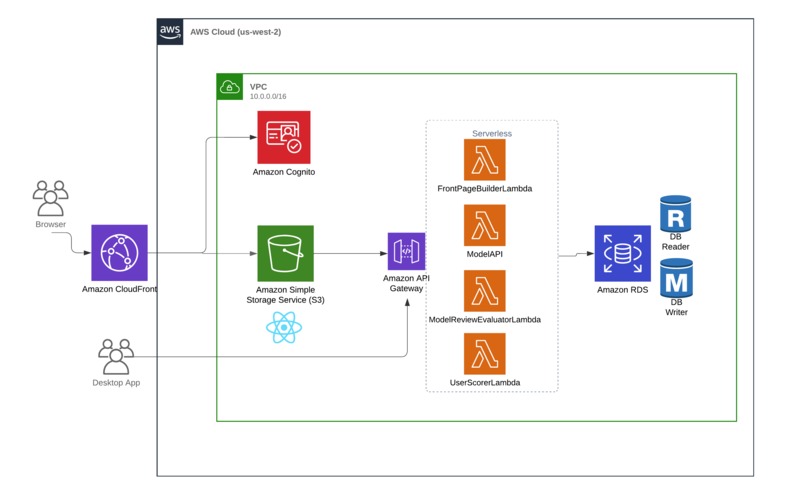 VerifAI – screenshot 2